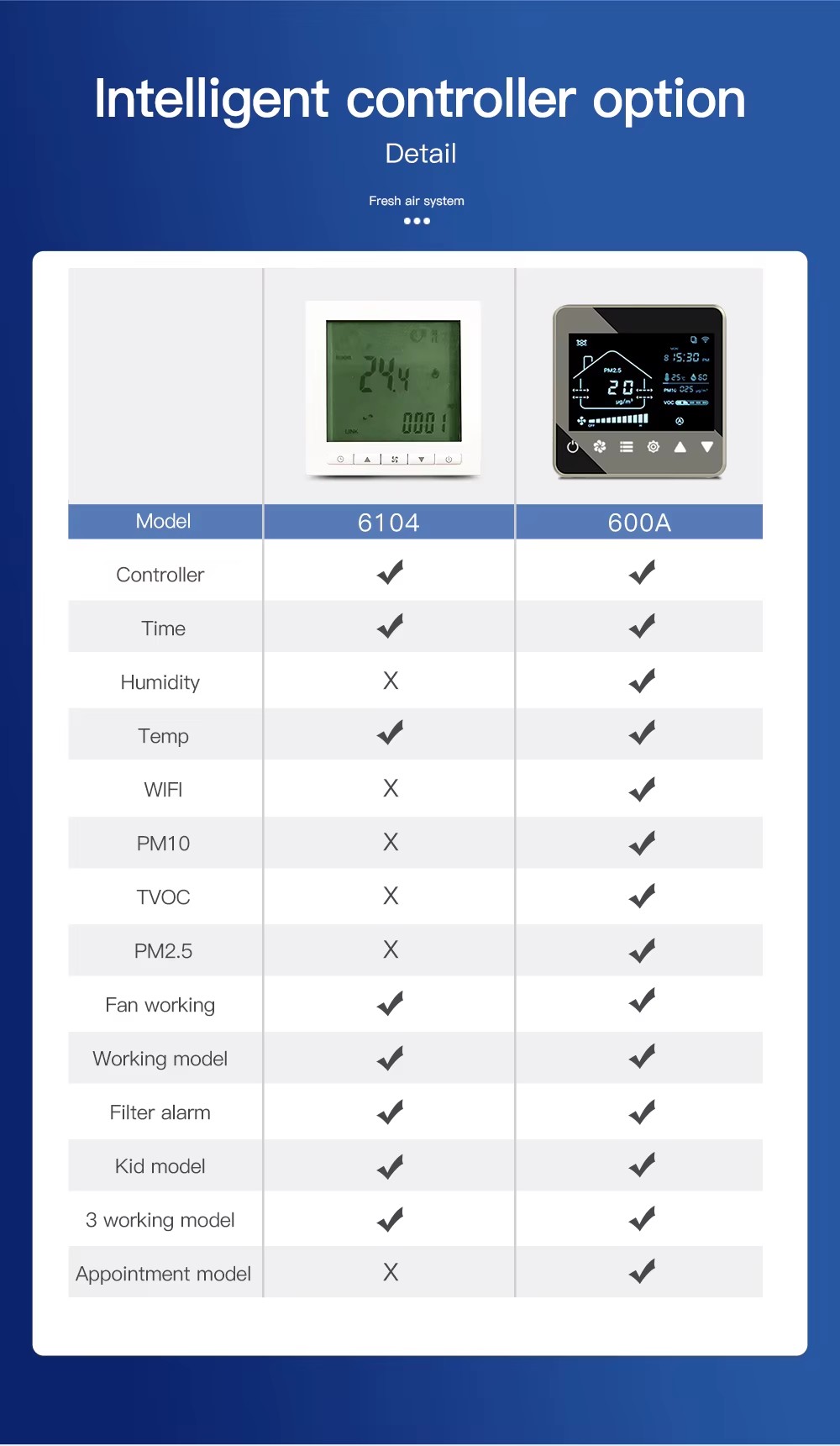 Counter Flow Energy Saving Recuperator Erv/hrv Supply and Exhaust Ventilation System Air to Air