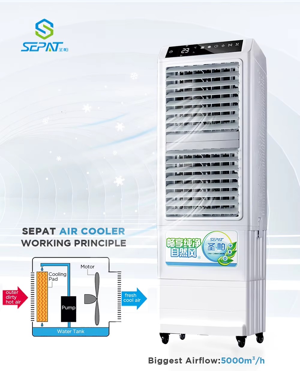 Energy-saving Eco-friendly Design Innovation Efficiency Evaporated air Cooler