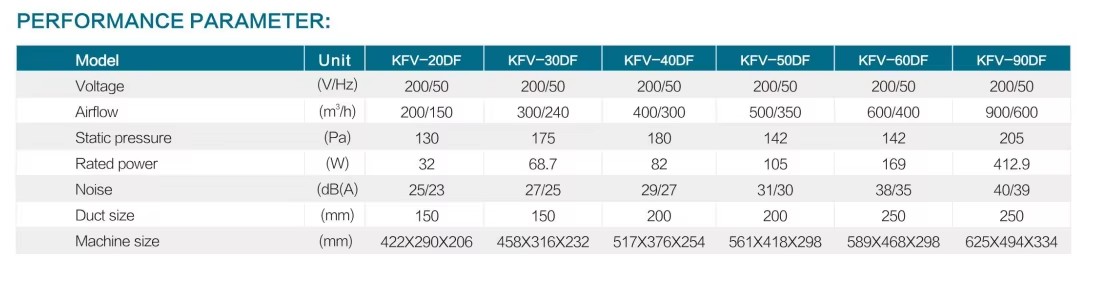 Energy Saving Ventilation HVAC System Recuperator Air Bypass HRV Heat Recovery Ventilation System