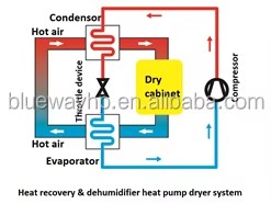 Energy-Saving Air to Air Heat Pump Fruit Drying Equipment-Inergrated Type