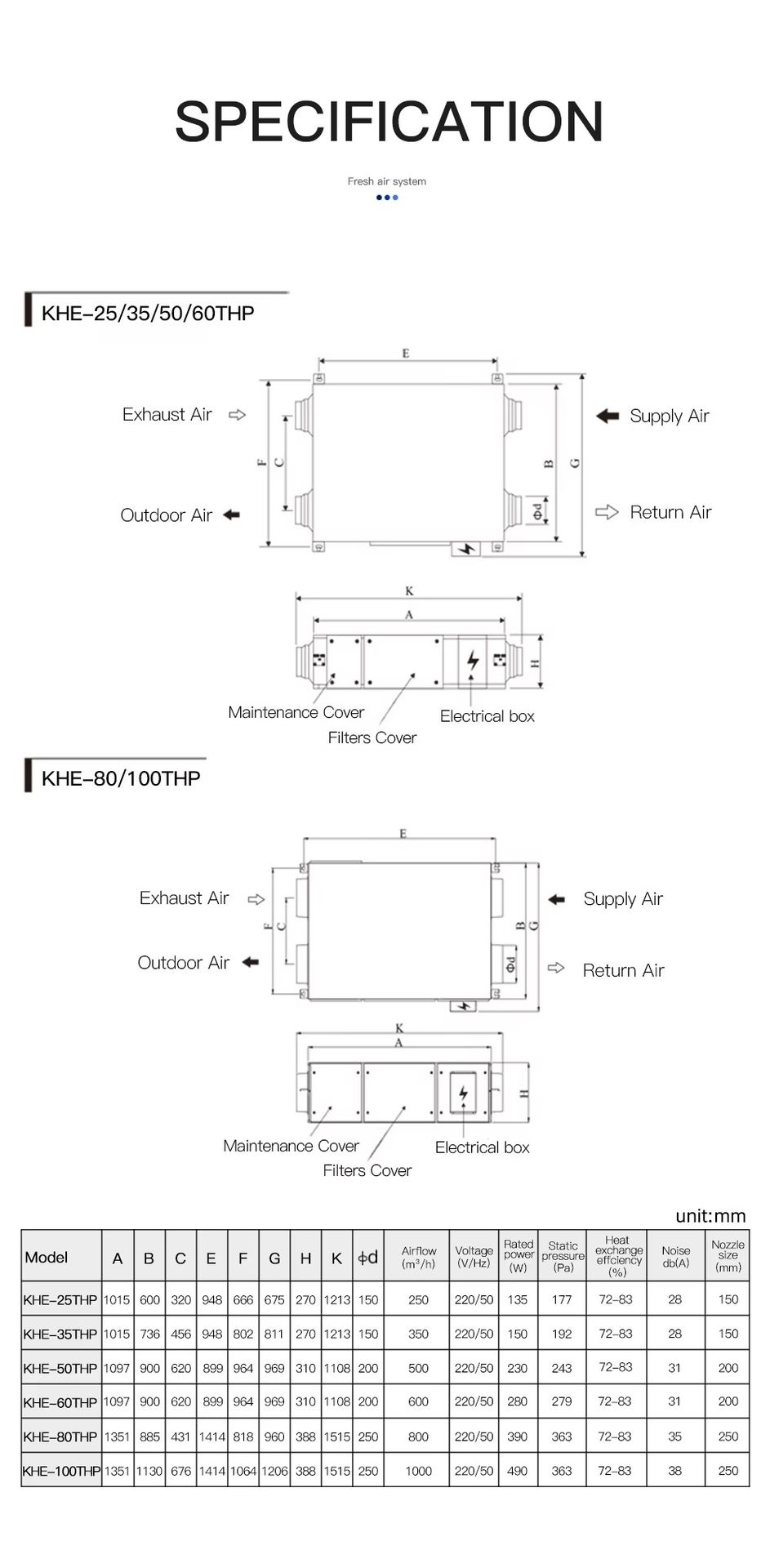 800 M3/h Energy-saving Heat Recovery Ventilation System Unit for House Ventilation