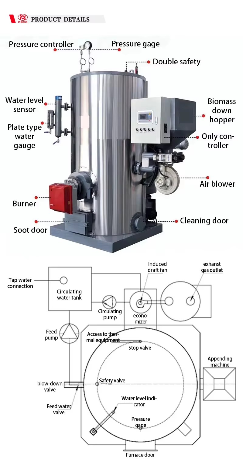 Product detail