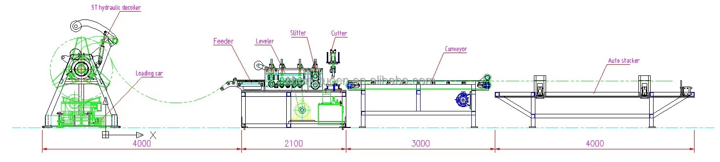 Product detail