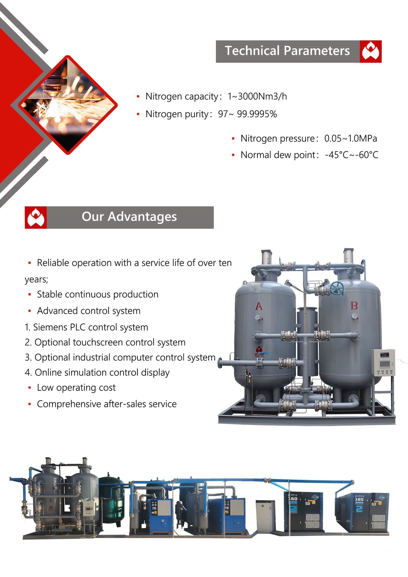 Product detail