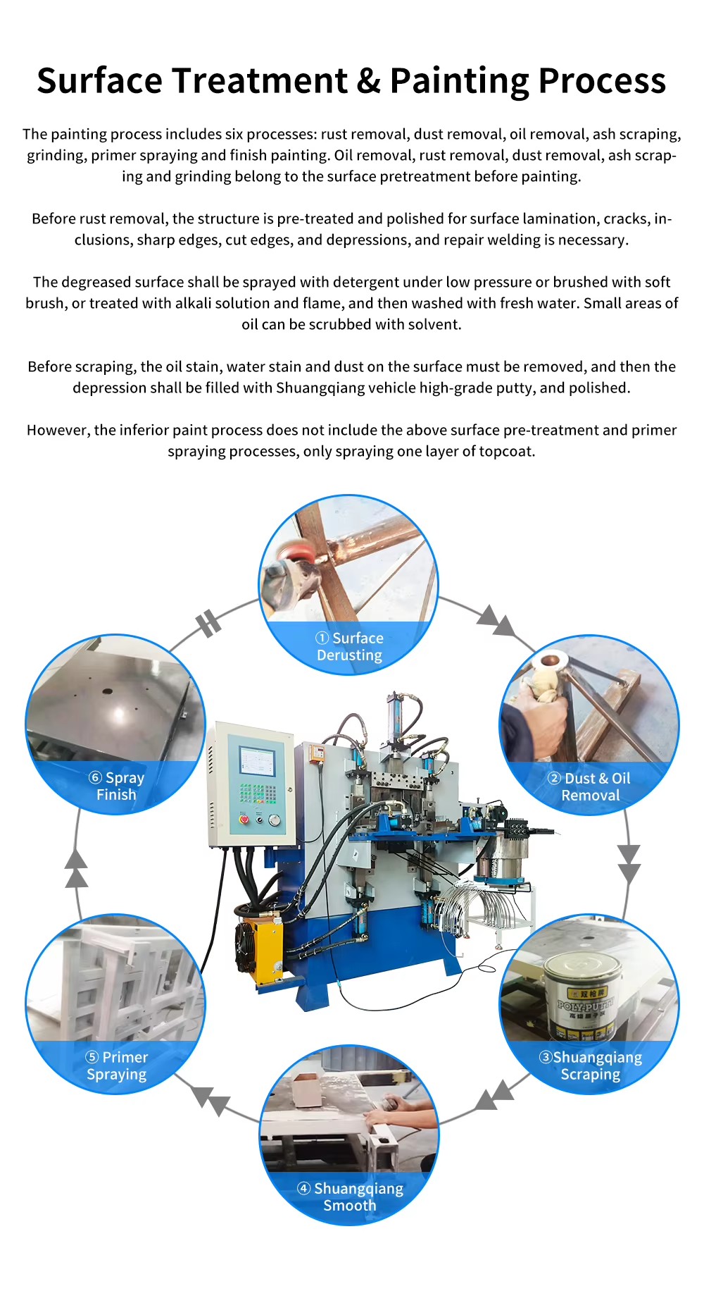 Product detail