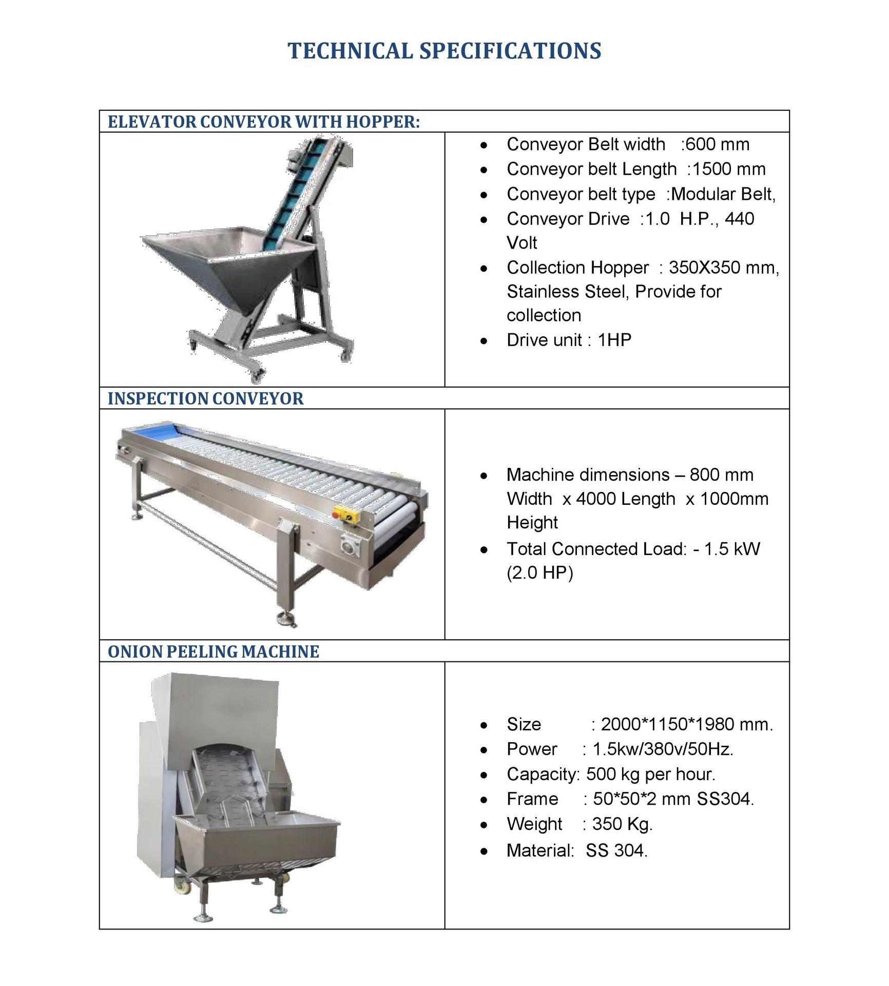 Product detail
