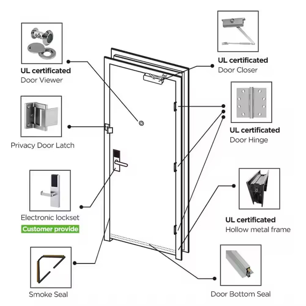 Product detail