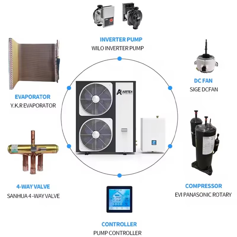 Product detail