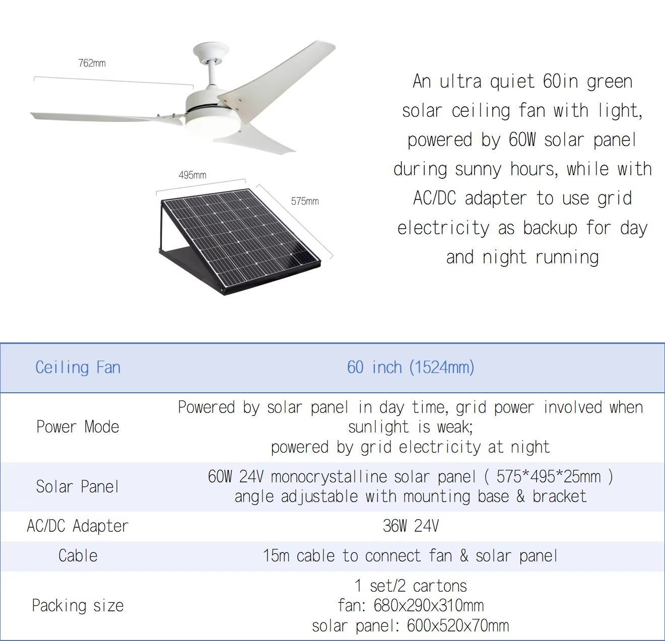 Product detail