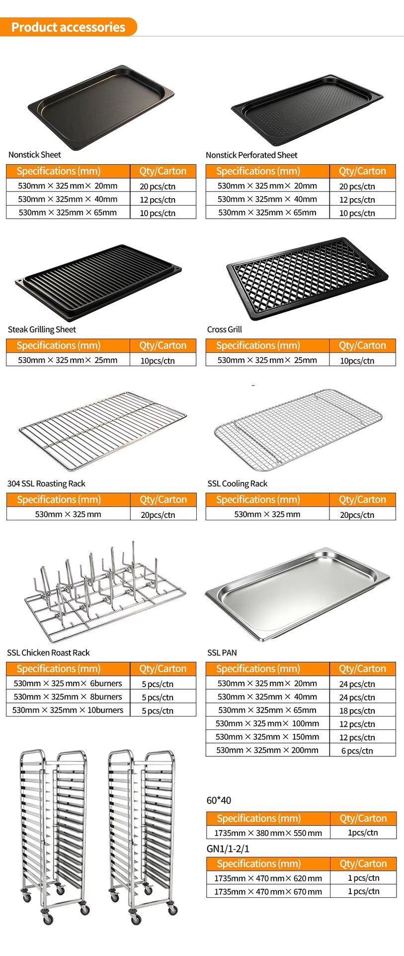 Product detail