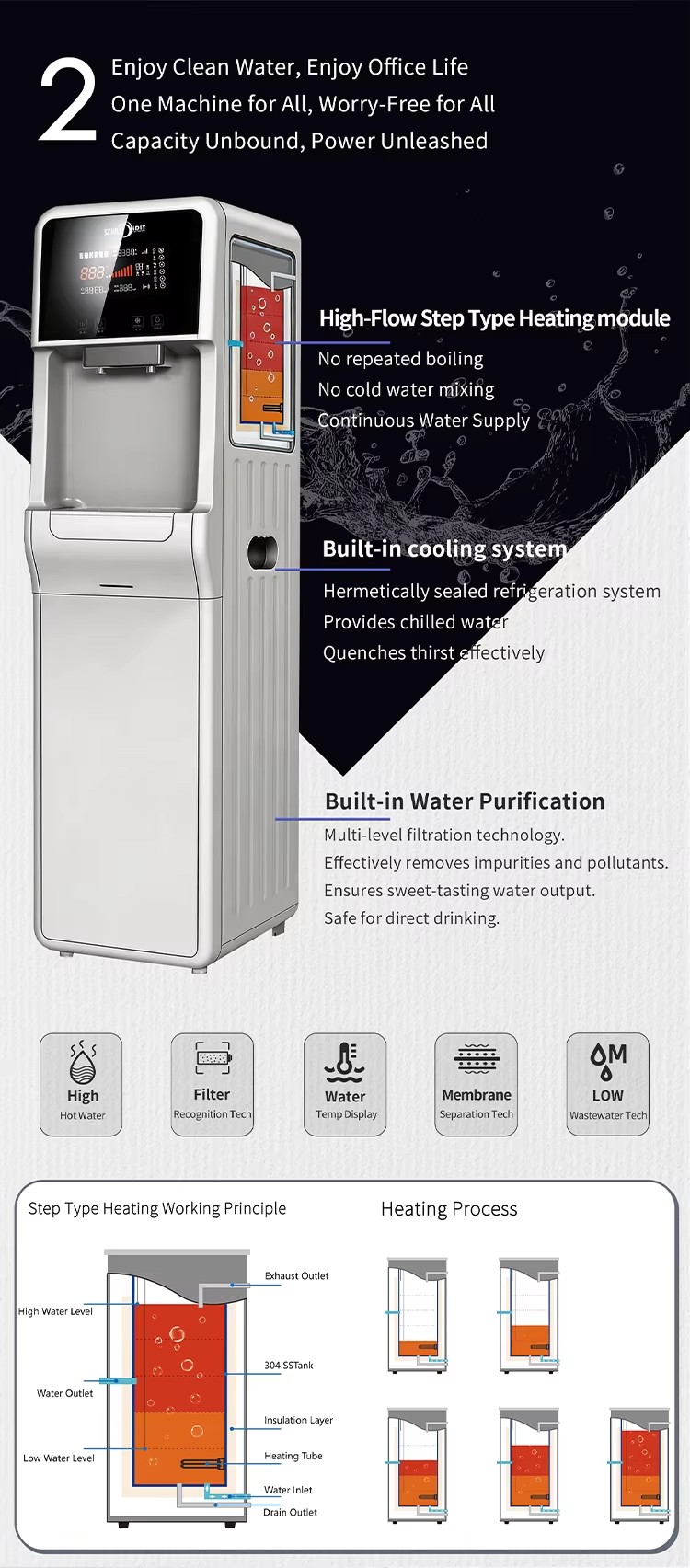 Product detail