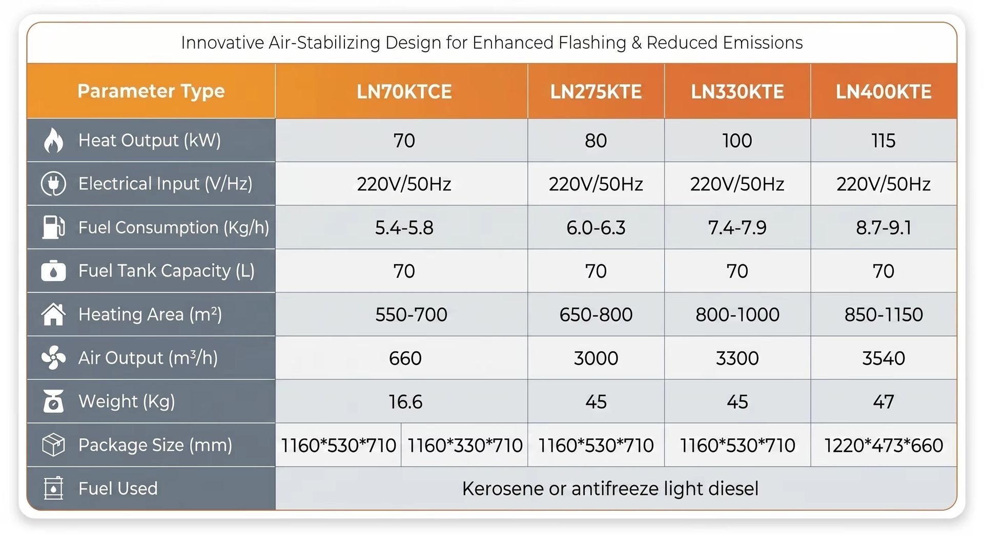 Product detail