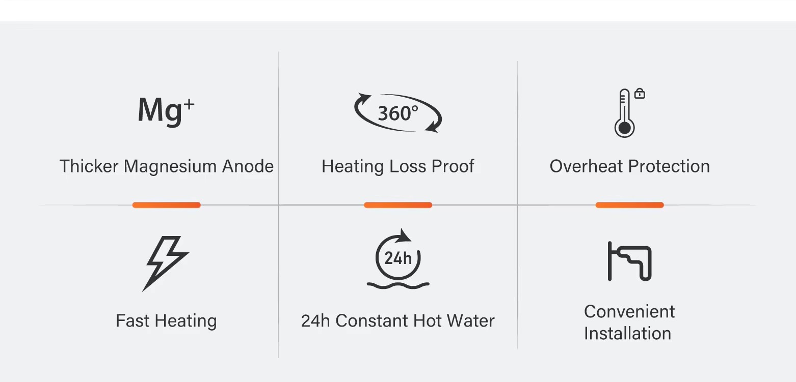 Smart Energy Saving Class Energy Efficiency Stainless Steel 100L 150L 200L Enamel Wall-Mounted Storage Electric Water Heater