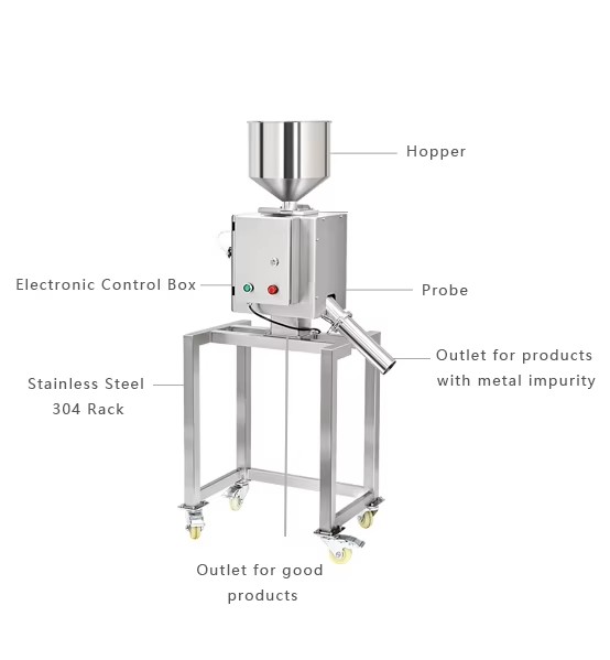 Product detail