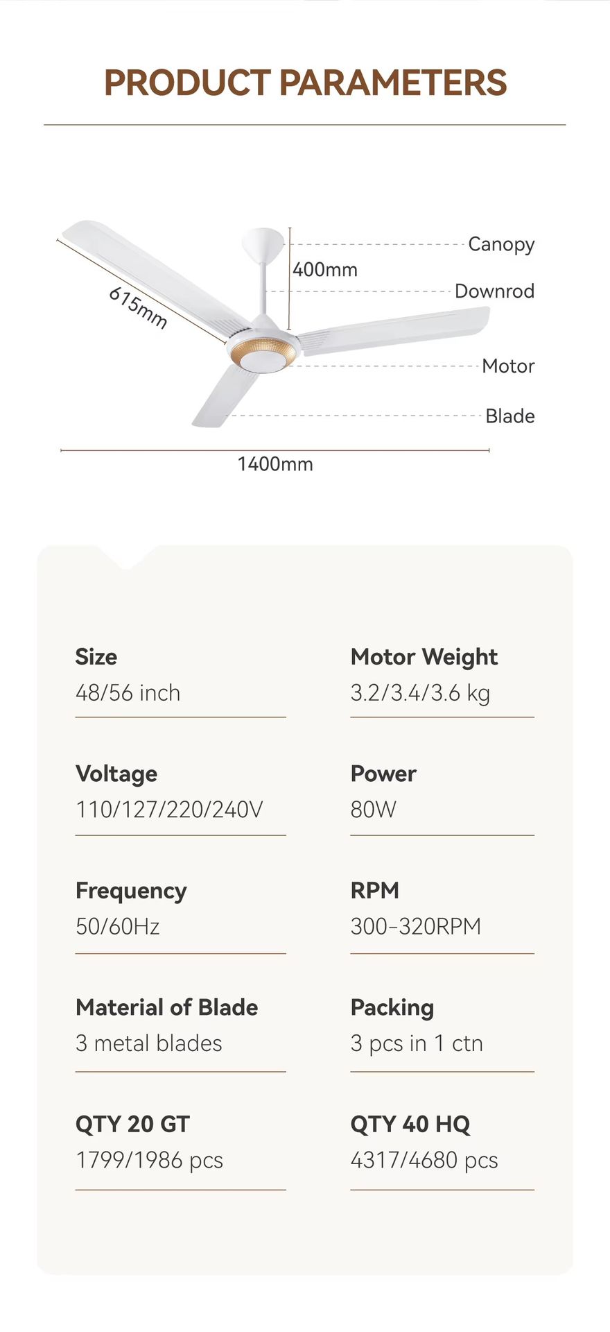 Product detail
