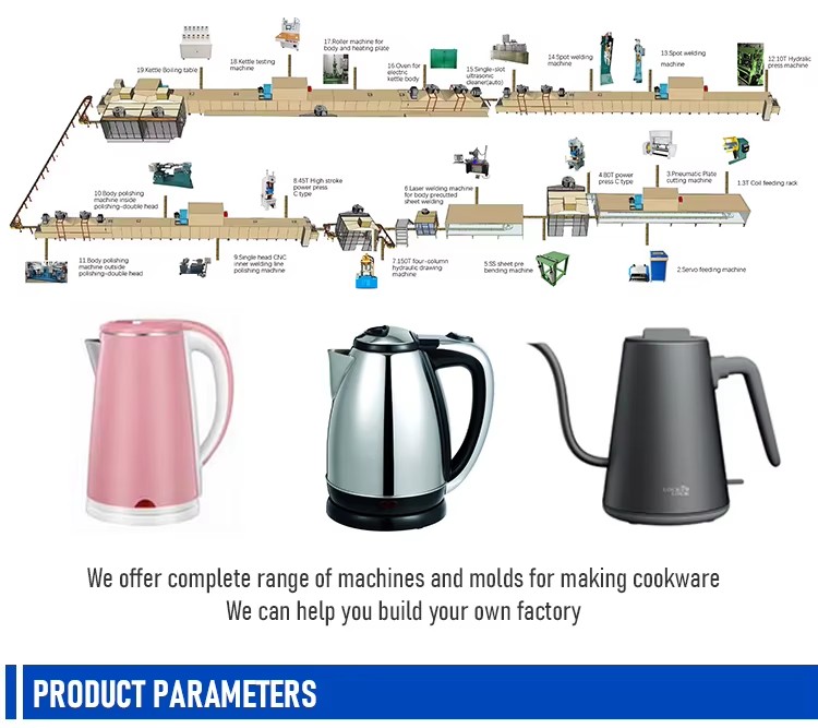 Product detail