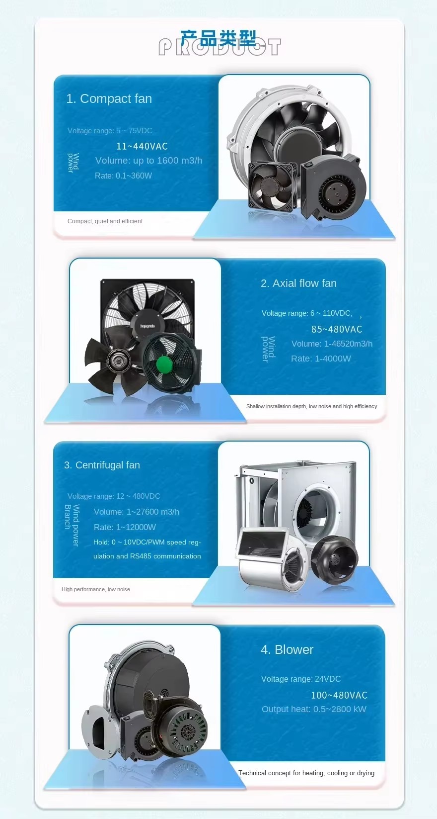 Product detail