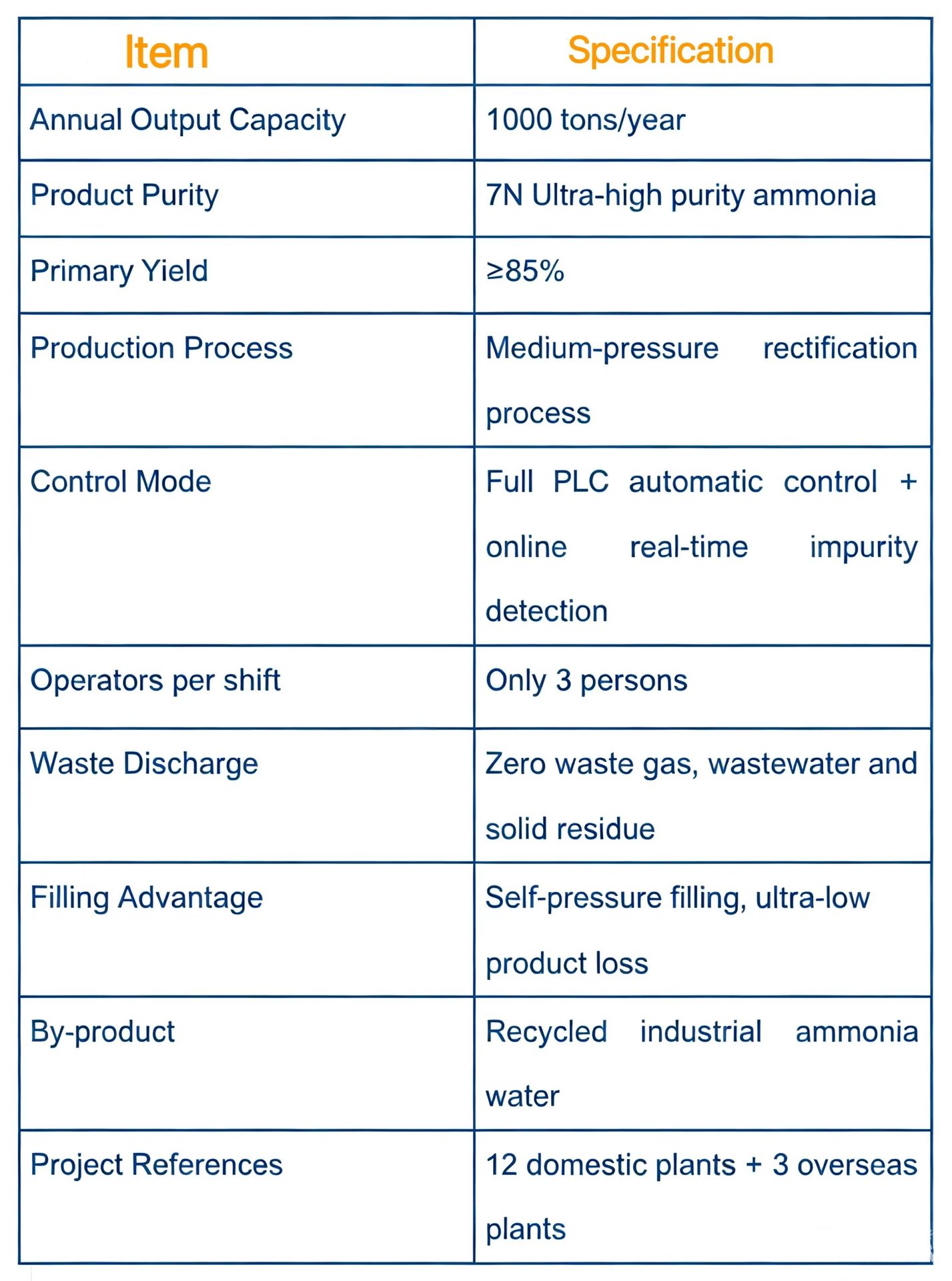 Product detail