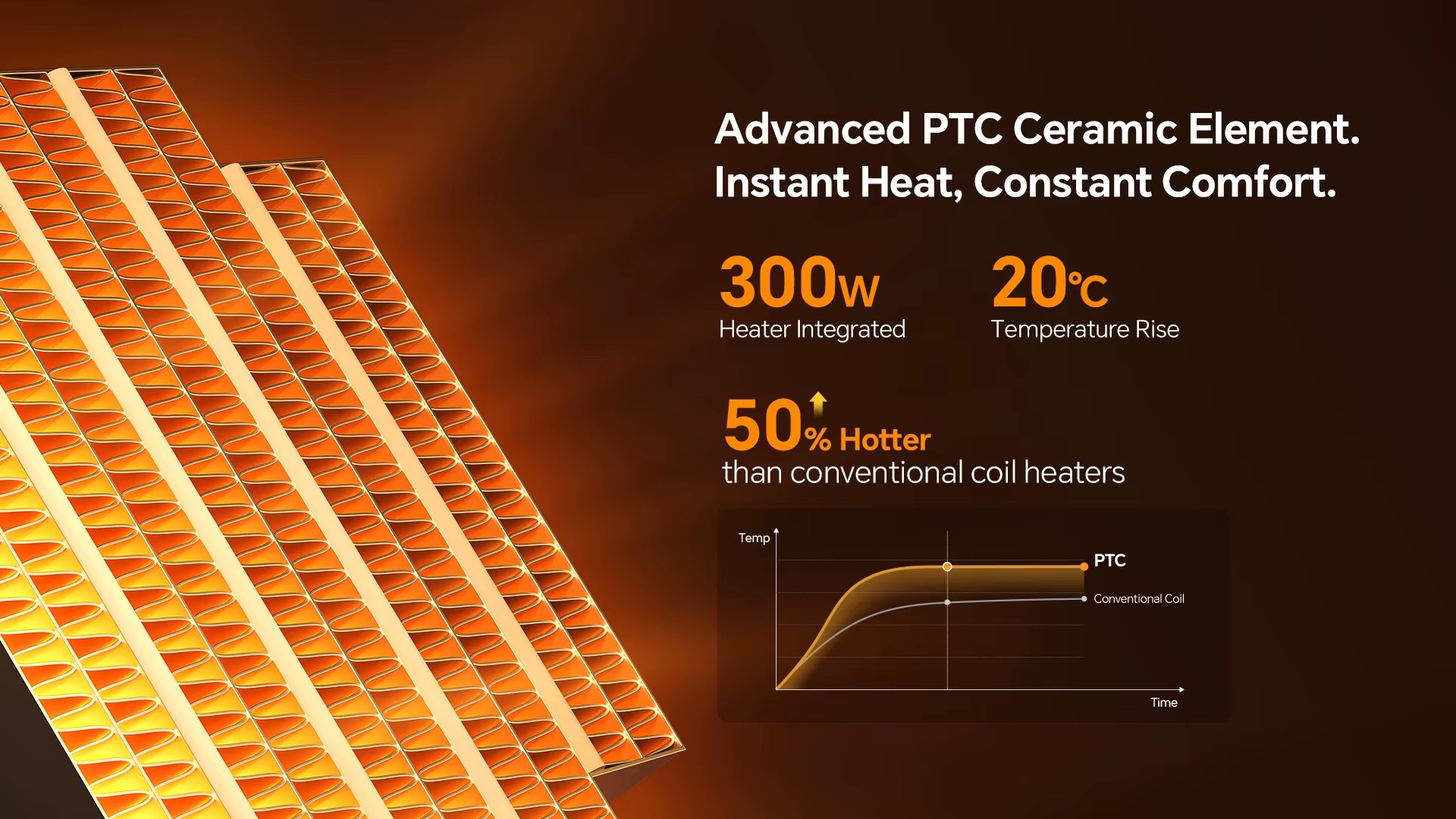 Ductless HRV System 300W Heater Heat Recovery Ventilation System Low Noise Air Ventilation System Apartment Single Room Heating