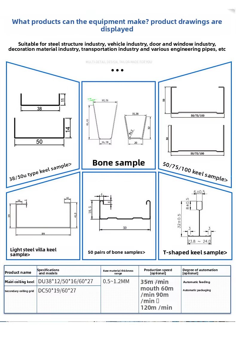 Product detail