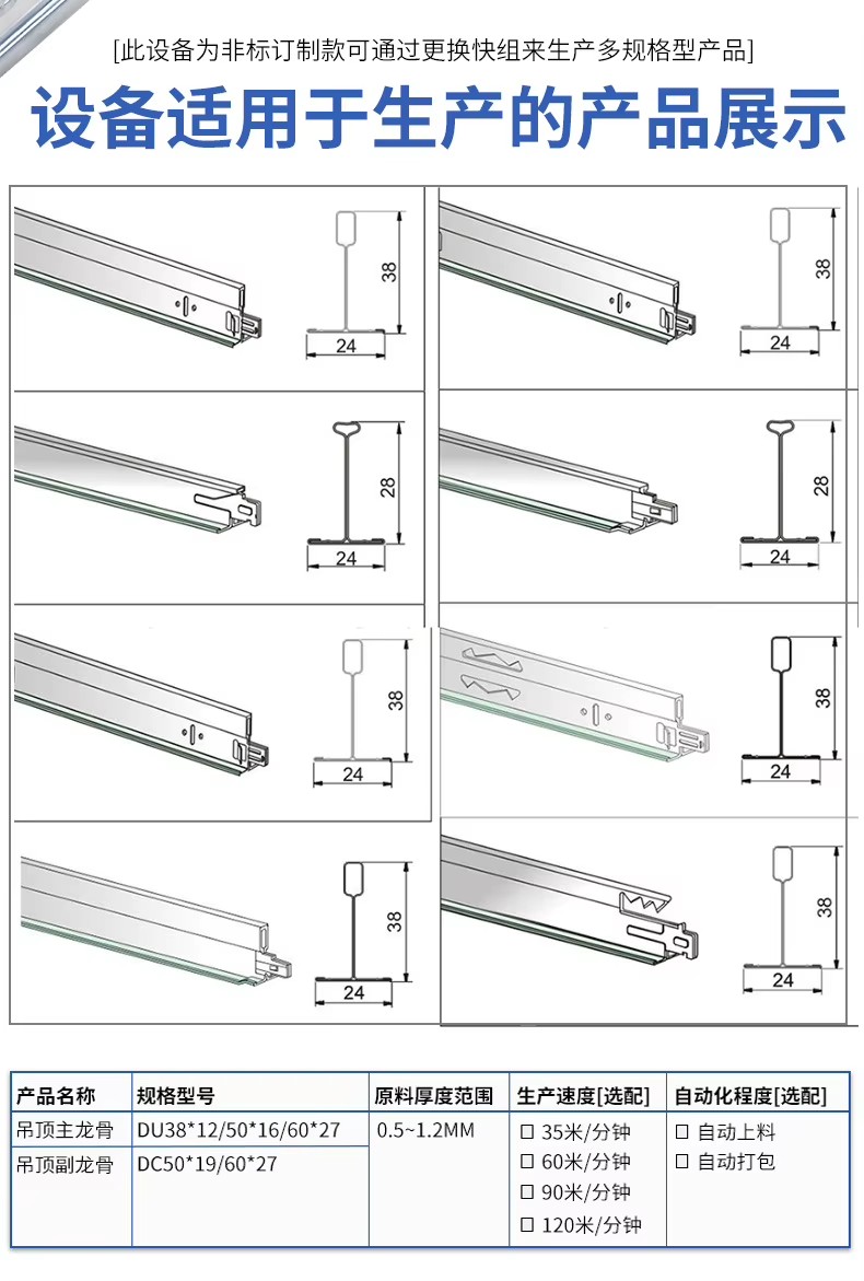Product detail