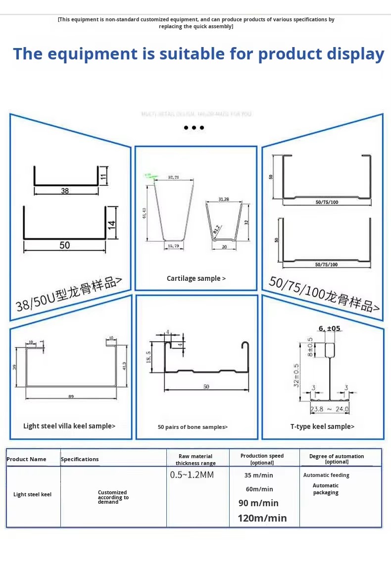 Product detail