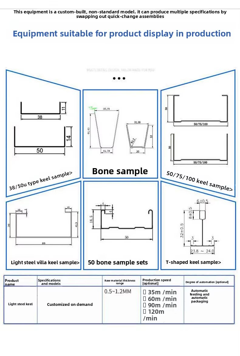 Product detail