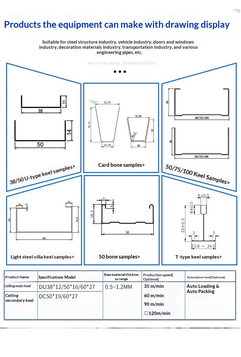 Product detail