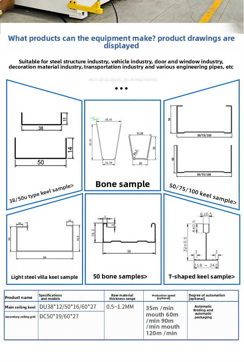 Product detail