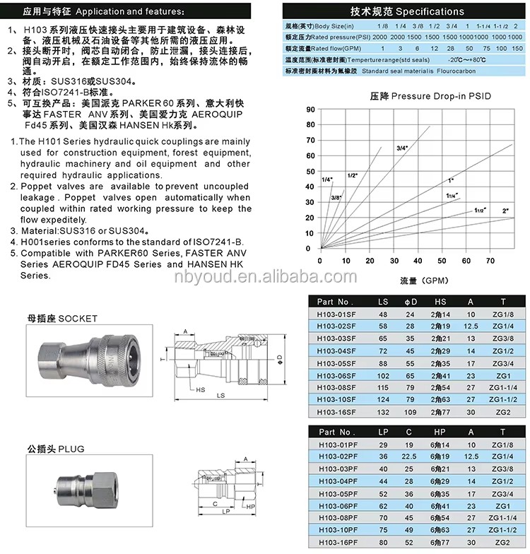 KZF Stainless Steel 304 ISO B Hydraulic Quick Coupler