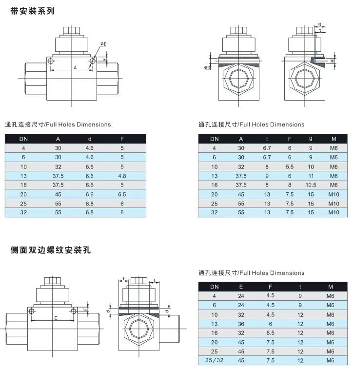 Product detail
