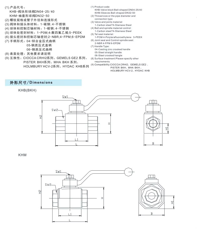 Product detail
