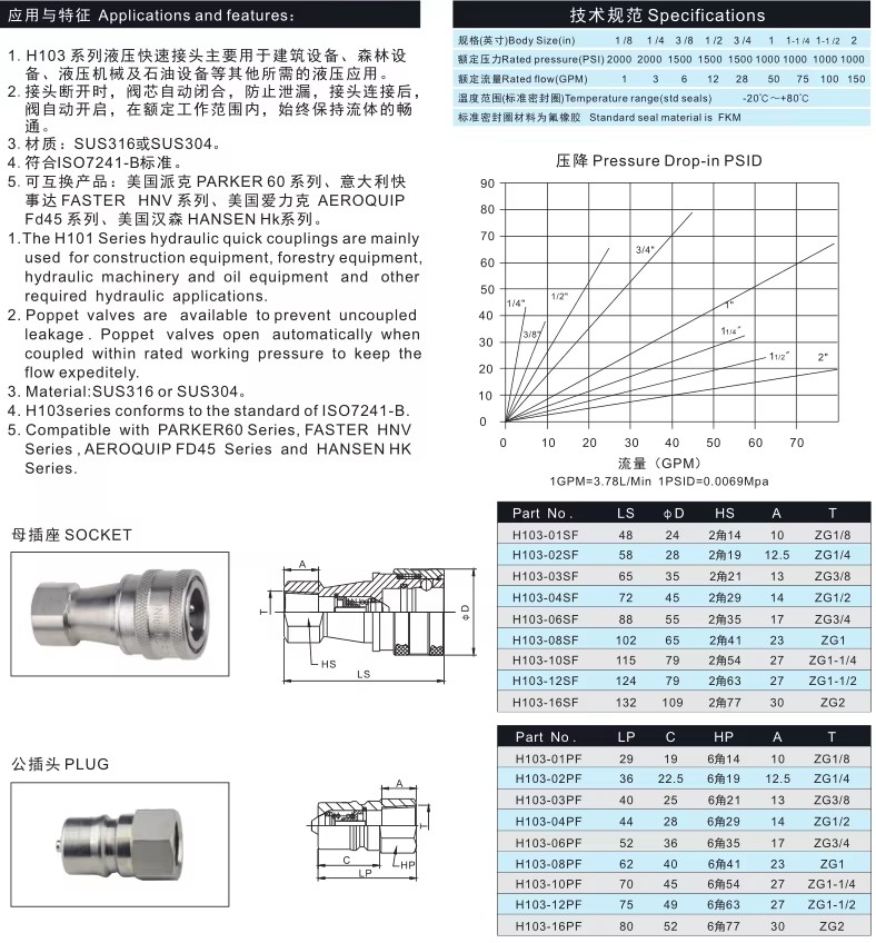 Product detail