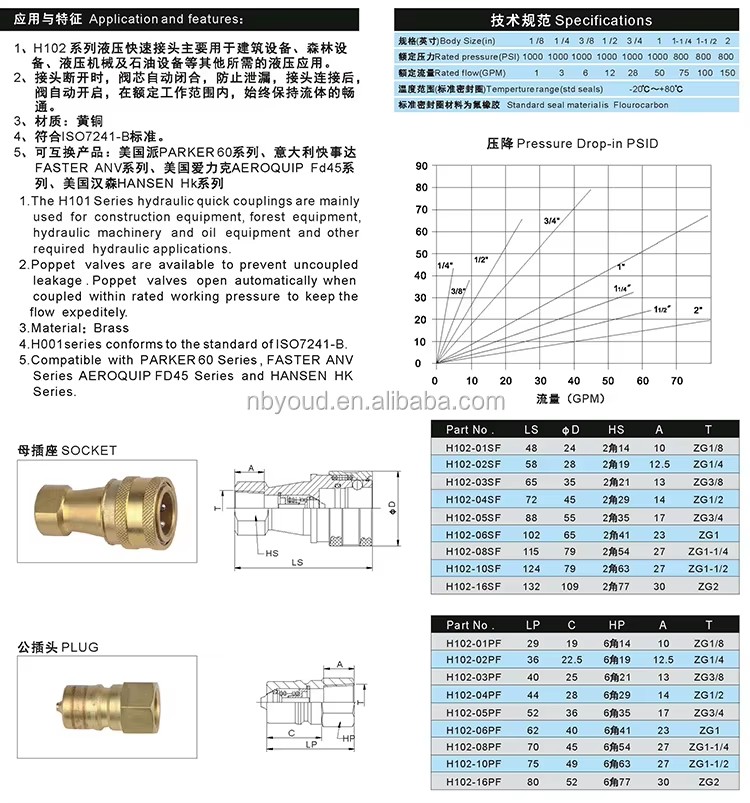 Product detail