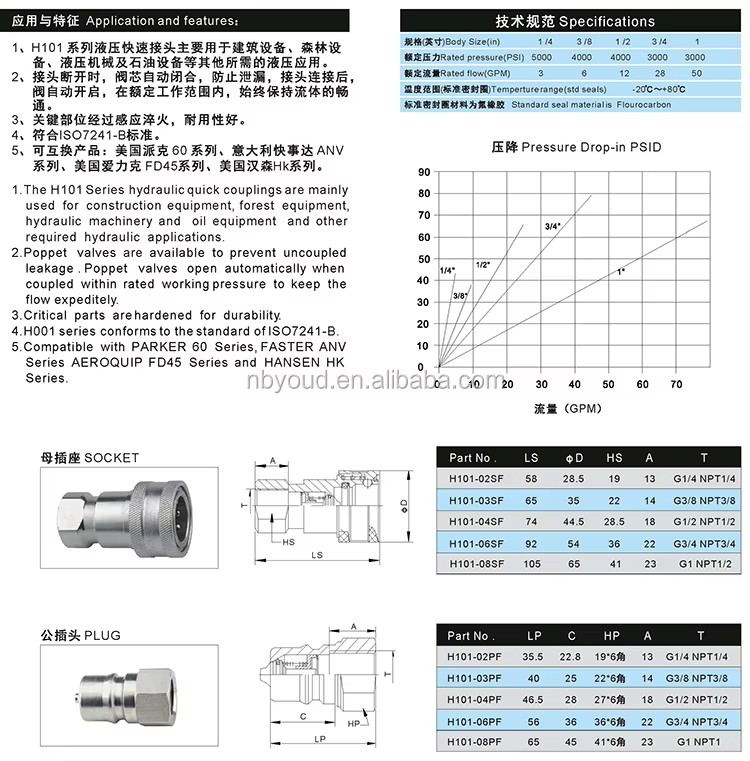 Product detail