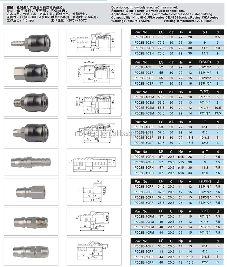 Pneumatic Quick Coupling air Coupling with High Quality Air Tools Pneumatic Quick Coupling