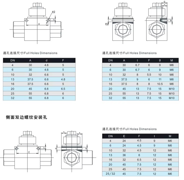 Product detail