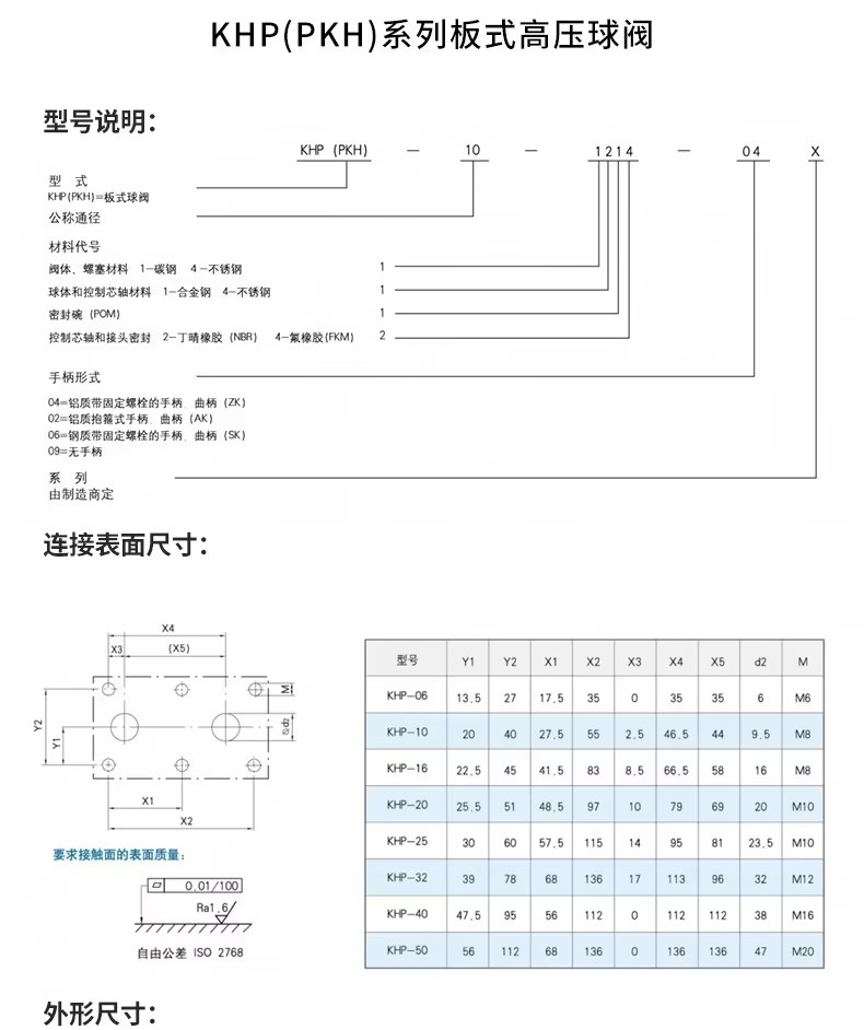 Product detail