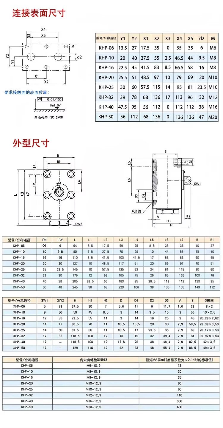 Product detail