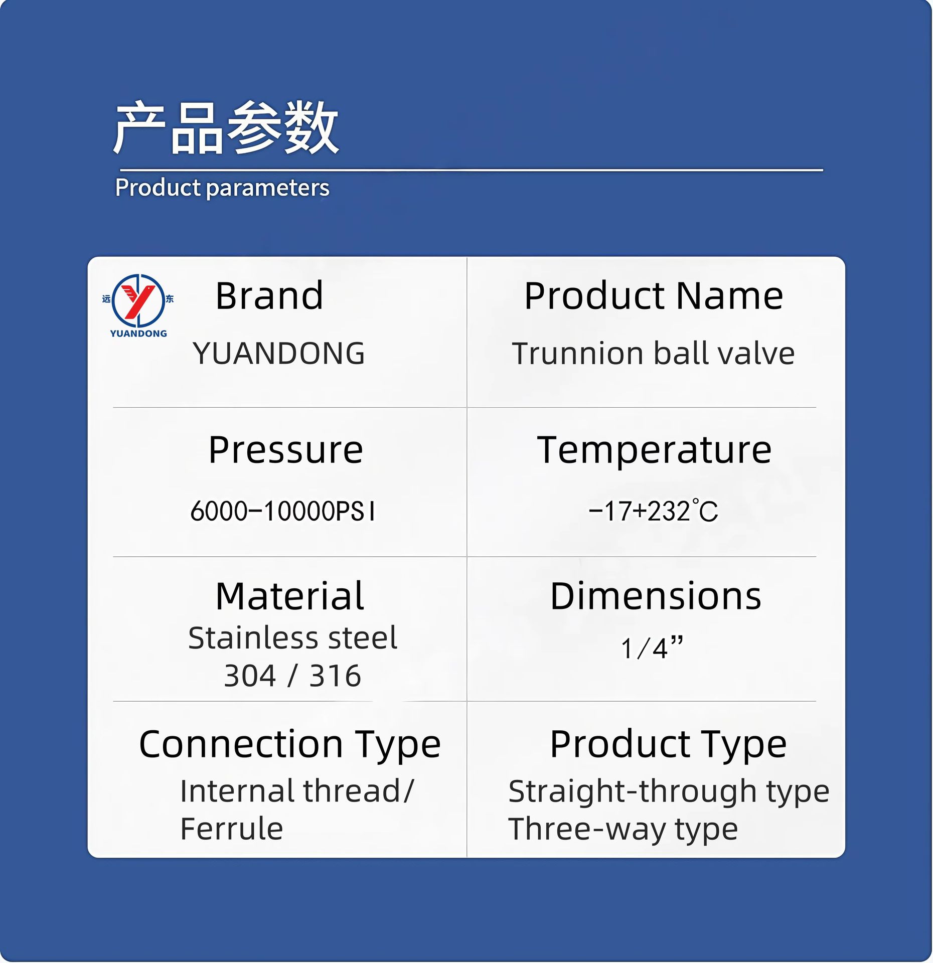 Product detail