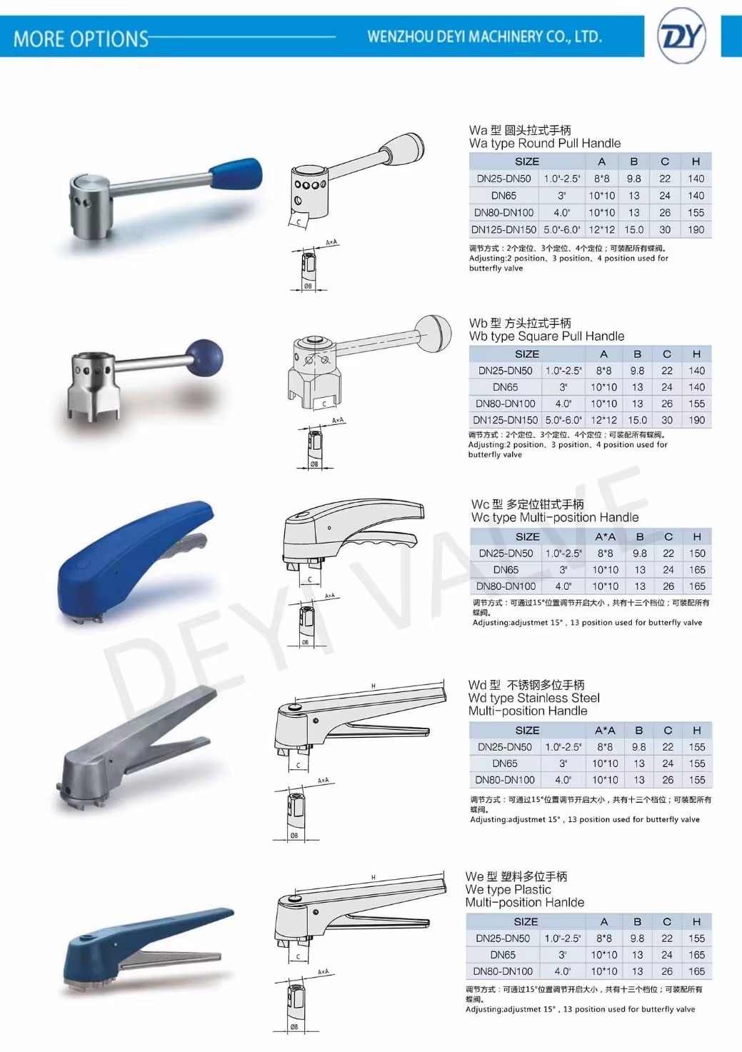 Product detail