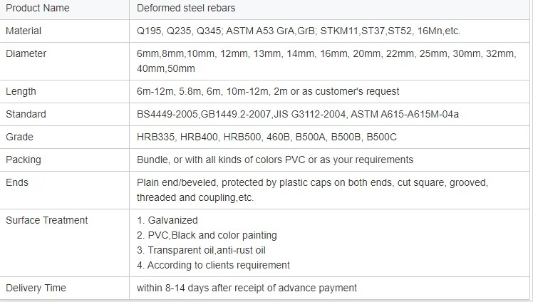 Product detail