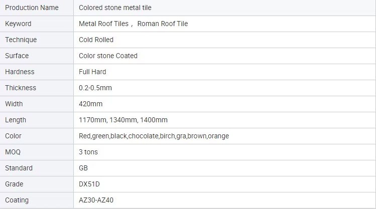 Product detail