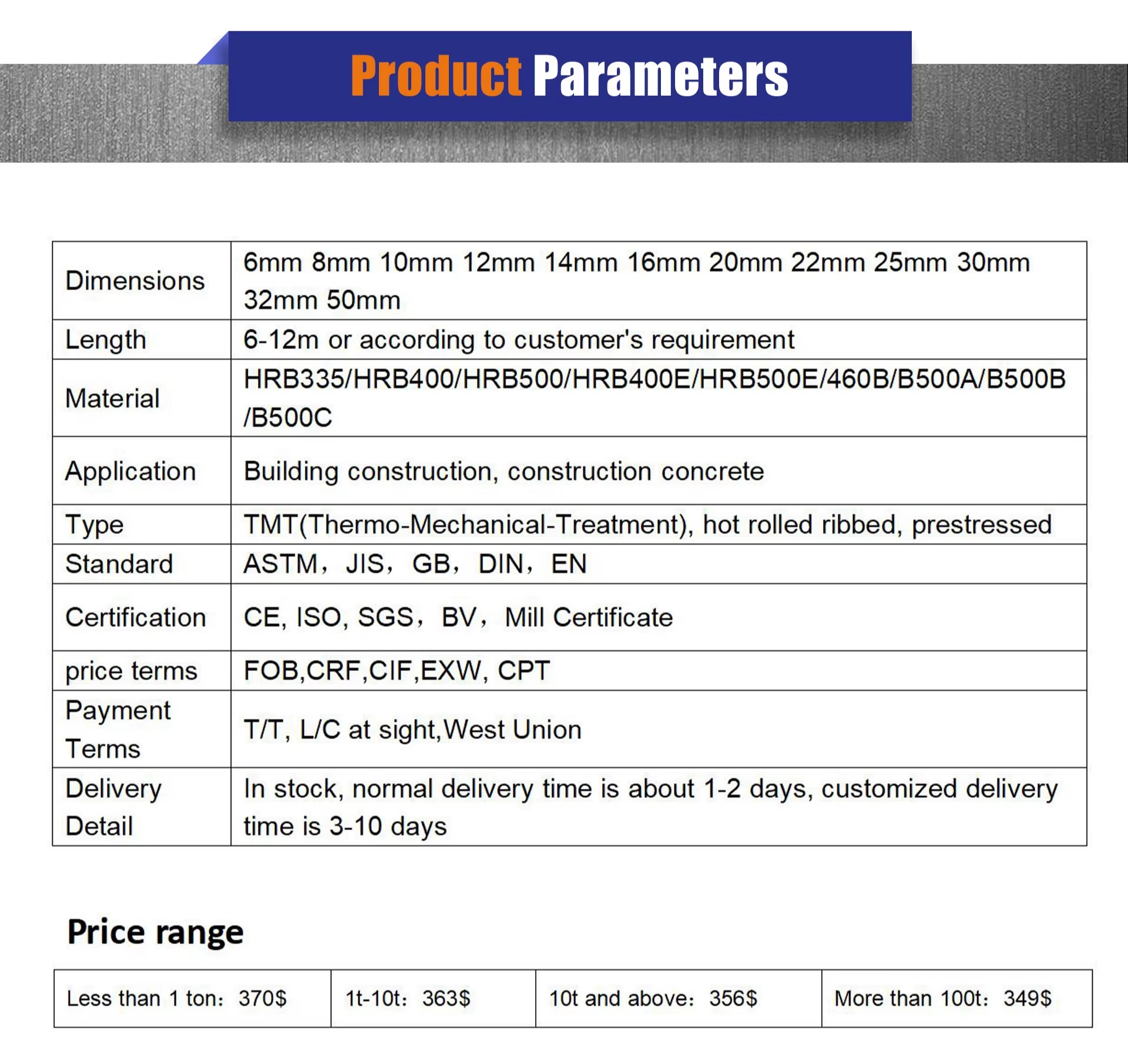 Product detail