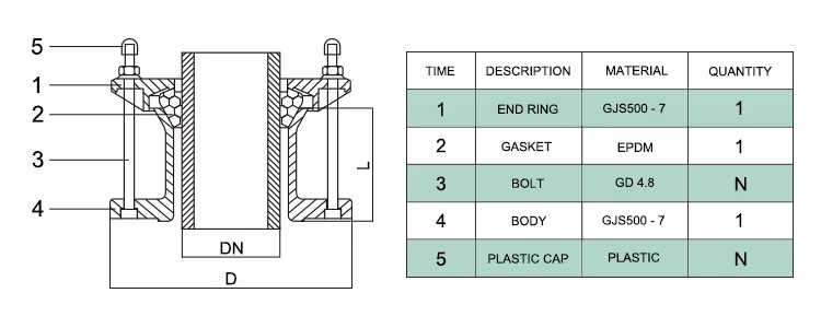 Product detail