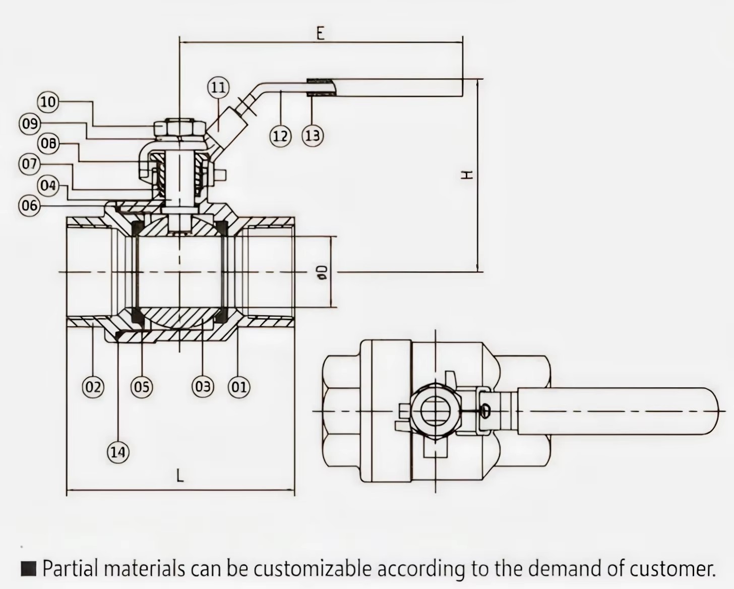Product detail