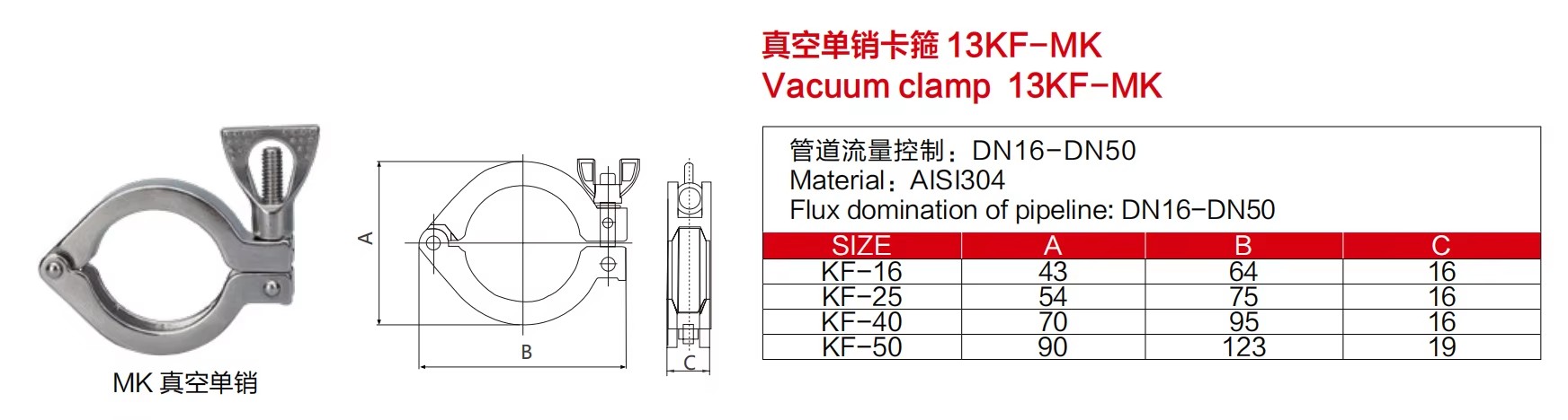 Product detail