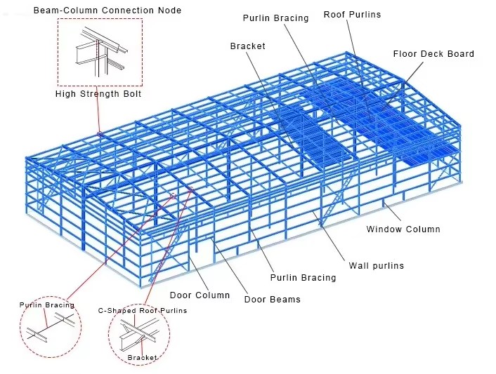 Product detail