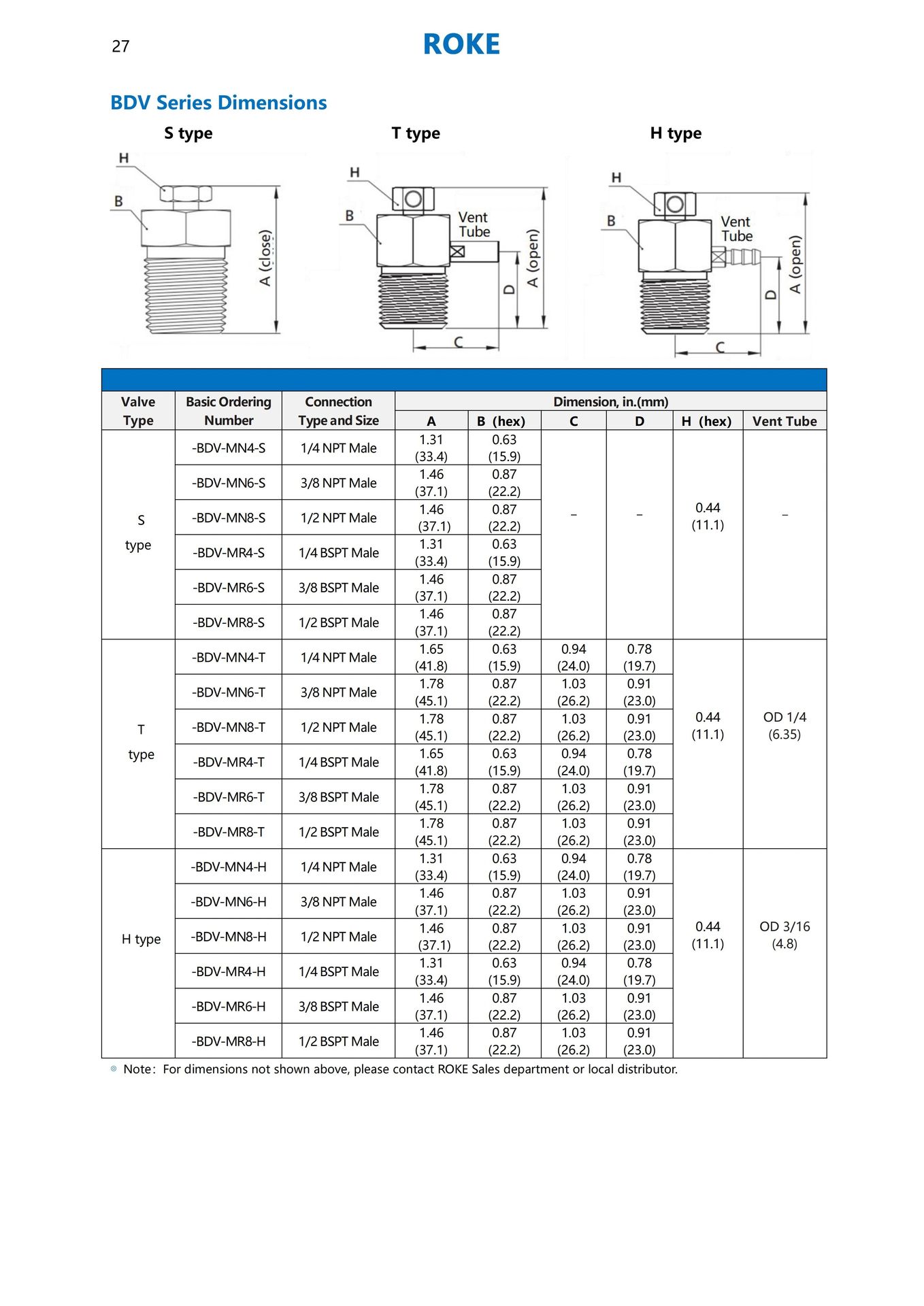 Product detail