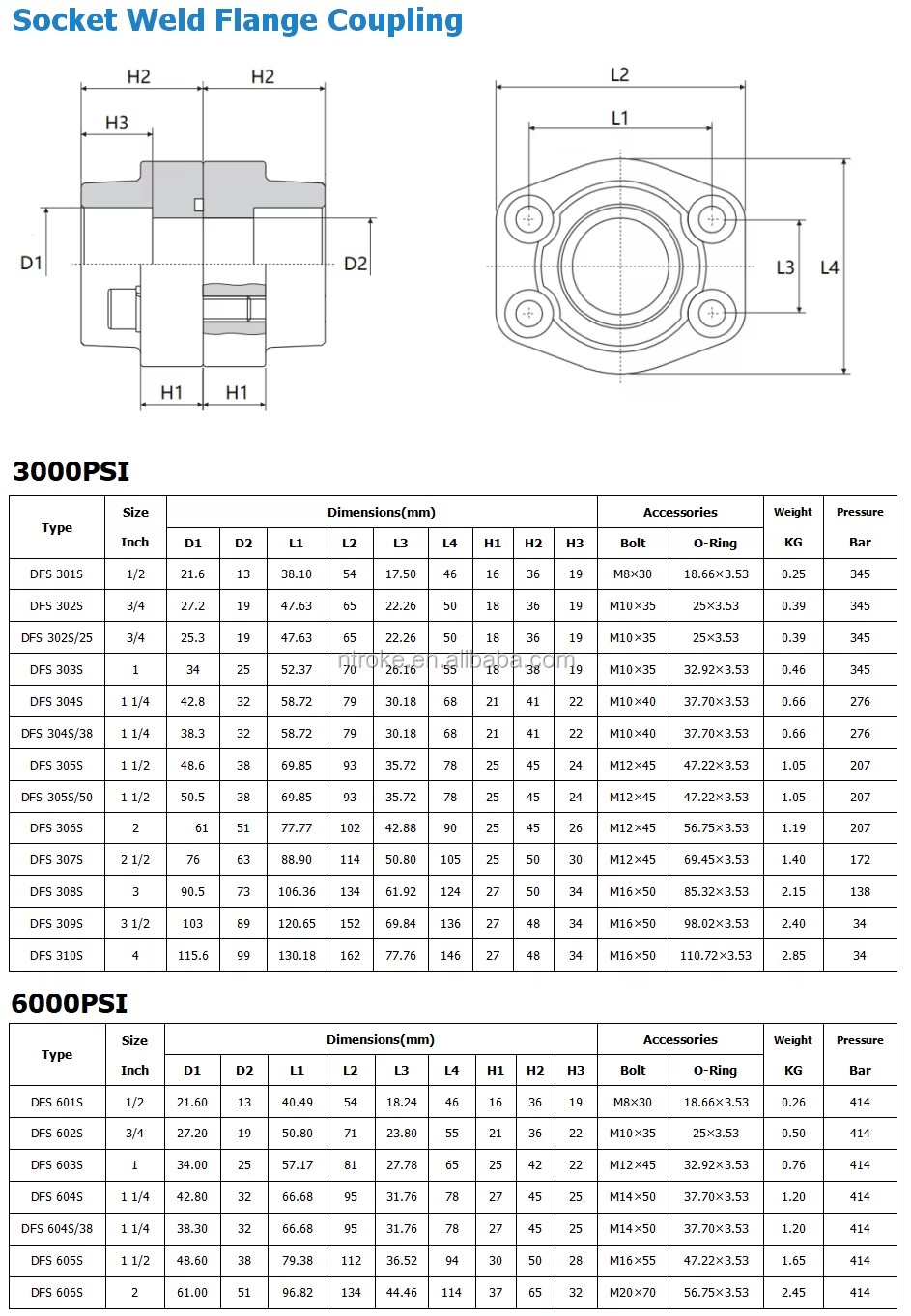 Product detail